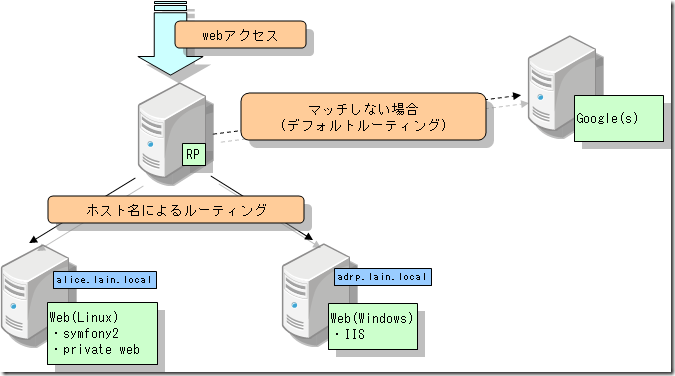 routing_rule