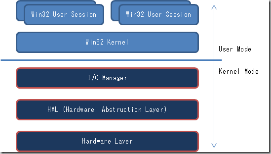 windows_architecture